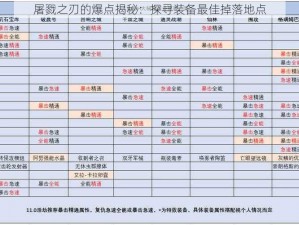 屠戮之刃的爆点揭秘：探寻装备最佳掉落地点