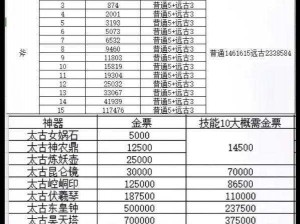 轩辕传奇满月庆典豪华礼包内容揭秘及领取指南