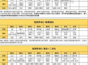 斗罗大陆魂师对决全民竞技：火舞核心强力上分阵容解析与推荐