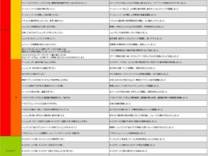 《噬神者2》武器倍率详解表：全面解析各武器威力与特性