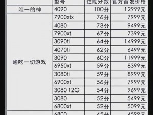 《巫师2：刺客之王》- 低端显卡优化设置全攻略