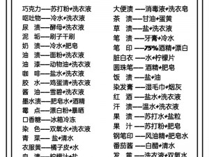 大多数衣物脏污的有效解决策略分享：实用清洁方法与技巧指南