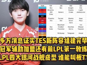 《英雄联盟》TES战队全新阵容揭秘：聚焦精英团队力量，征战电竞战场，助力选手新赛季辉煌