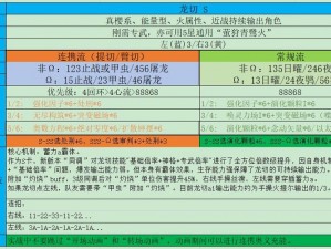 深空之眼震离角色优先专武培养攻略：实战解析与培养建议