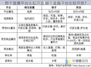 那个直播平台比较开放 哪个直播平台比较开放？