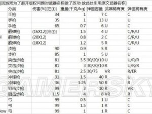 Unturned生存游戏秘籍揭秘：独特方法助你死后装备全保留，告别掉落烦恼