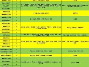 罗马全面战争兵种运用策略详解：各兵种正确运用与协同作战指南