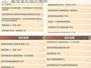 全民超神斯巴达之王宝石搭配攻略：提升战力，最佳宝石组合揭秘