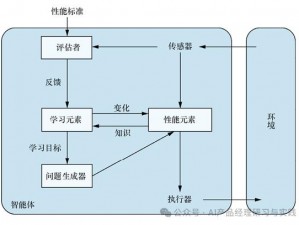 美国泑交连接是一款基于人工智能技术的语言模型，具有高度的智能性和灵活性