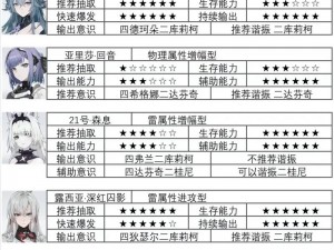 战双帕弥什深度解析：十五号城核心阵容攻略，主C角色选择推荐指南