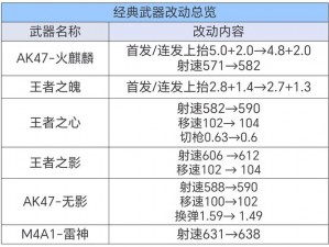 全民突击PK天平全面解读：武器数值深度解析与实战应用探讨