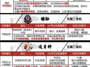 揭秘X2解神者等级快速提升秘诀——深度解析解神者等级进阶与升级方法