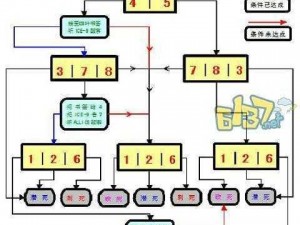 揭秘《极限脱出：9小时9个人9之门》游戏全流程攻略，详细解密探索九个世界的入口和逃出之道