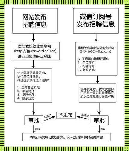 用于校园的绑定 JY 收集系统，方便、快捷、高效