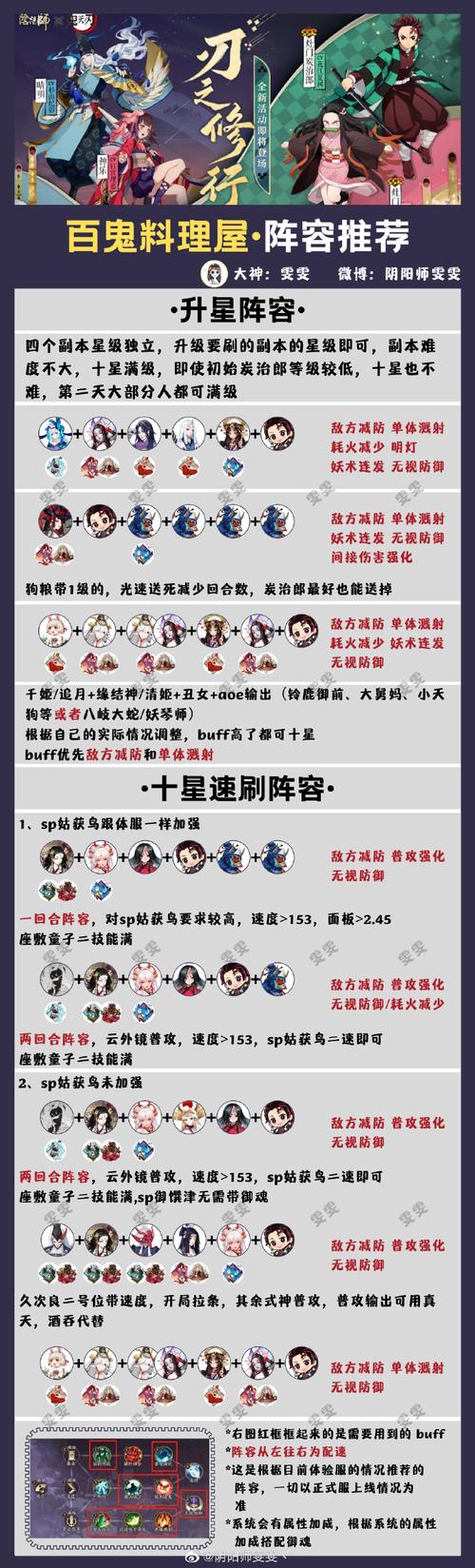 阴阳师料理屋第四天攻略详解:最优阵容推荐与实战打法指南