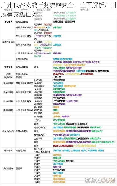 广州侠客支线任务攻略大全:全面解析广州所有支线任务