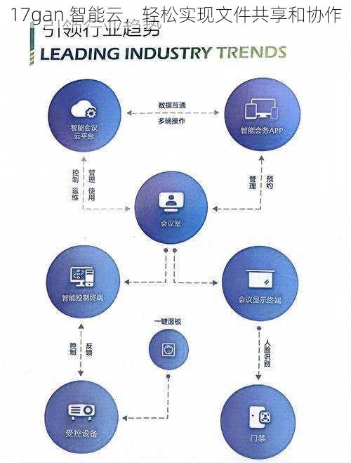17gan 智能云，轻松实现文件共享和协作