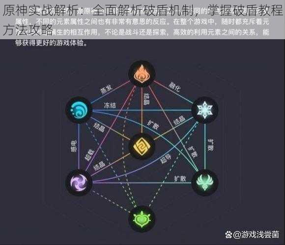 原神实战解析：全面解析破盾机制，掌握破盾教程方法攻略