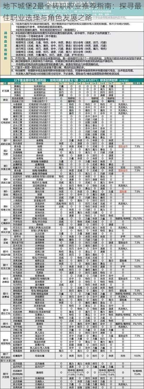 地下城堡2最全转职职业推荐指南：探寻最佳职业选择与角色发展之路