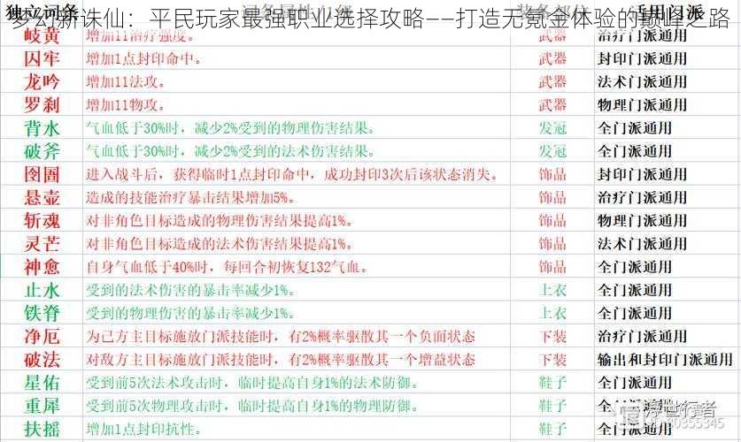 梦幻新诛仙：平民玩家最强职业选择攻略——打造无氪金体验的巅峰之路