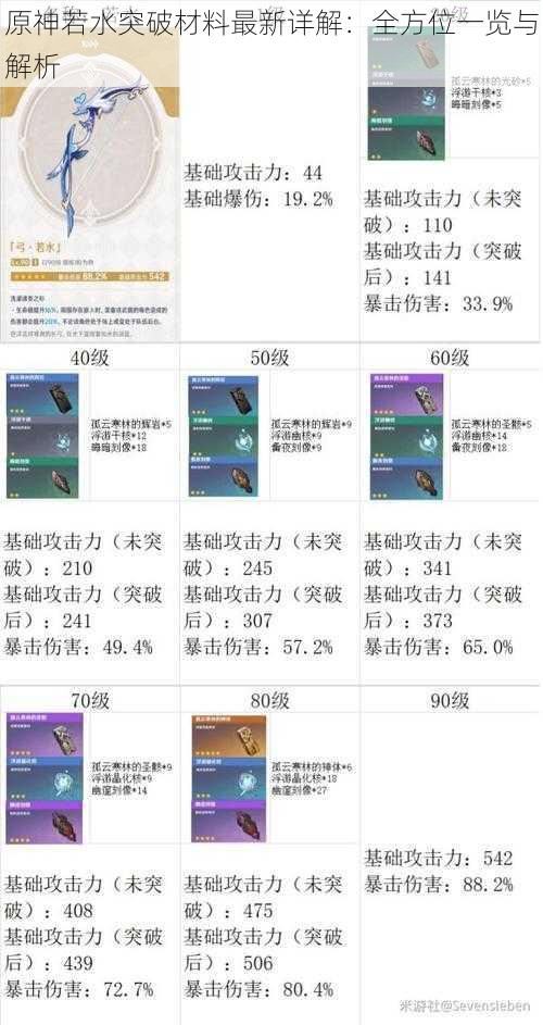 原神若水突破材料最新详解：全方位一览与解析