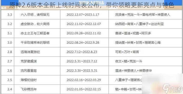 原神2.6版本全新上线时间表公布，带你领略更新亮点与特色