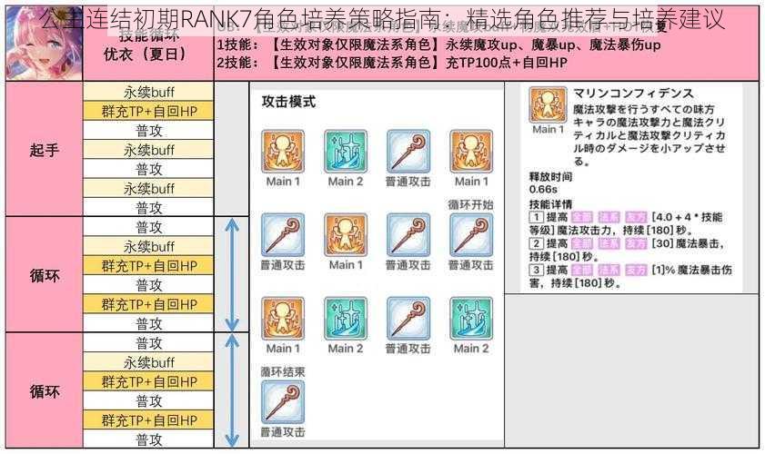 公主连结初期RANK7角色培养策略指南：精选角色推荐与培养建议