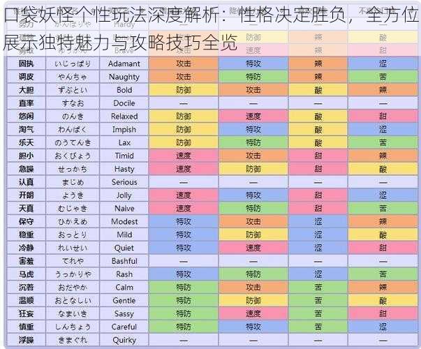 口袋妖怪个性玩法深度解析：性格决定胜负，全方位展示独特魅力与攻略技巧全览