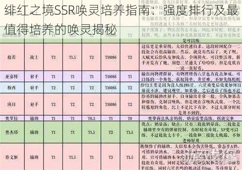 绯红之境SSR唤灵培养指南：强度排行及最值得培养的唤灵揭秘