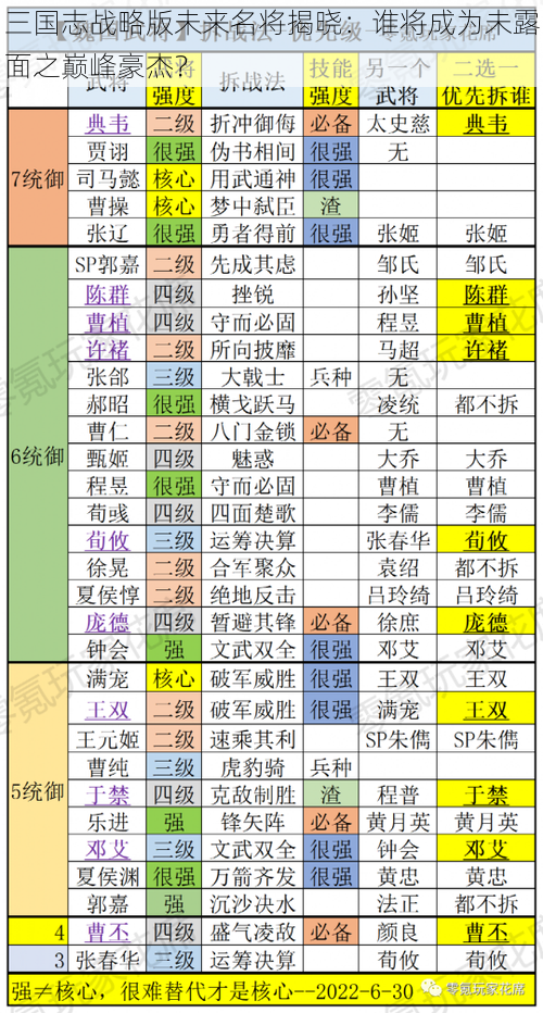 三国志战略版未来名将揭晓：谁将成为未露面之巅峰豪杰？