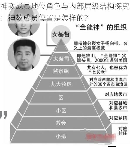 神教成员地位角色与内部层级结构探究：神教成员位置是怎样的？