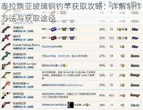 泰拉瑞亚玻璃钢钓竿获取攻略：详解制作方法与获取途径