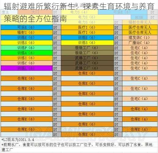 辐射避难所繁衍新生：探索生育环境与养育策略的全方位指南