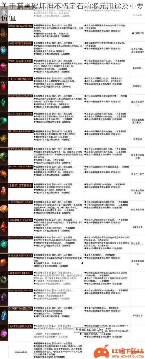 关于暗黑破坏神不朽宝石的多元用途及重要价值