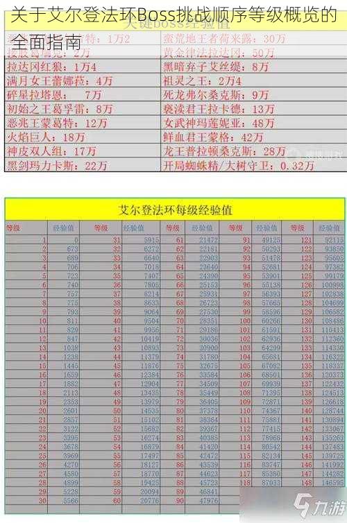 关于艾尔登法环Boss挑战顺序等级概览的全面指南