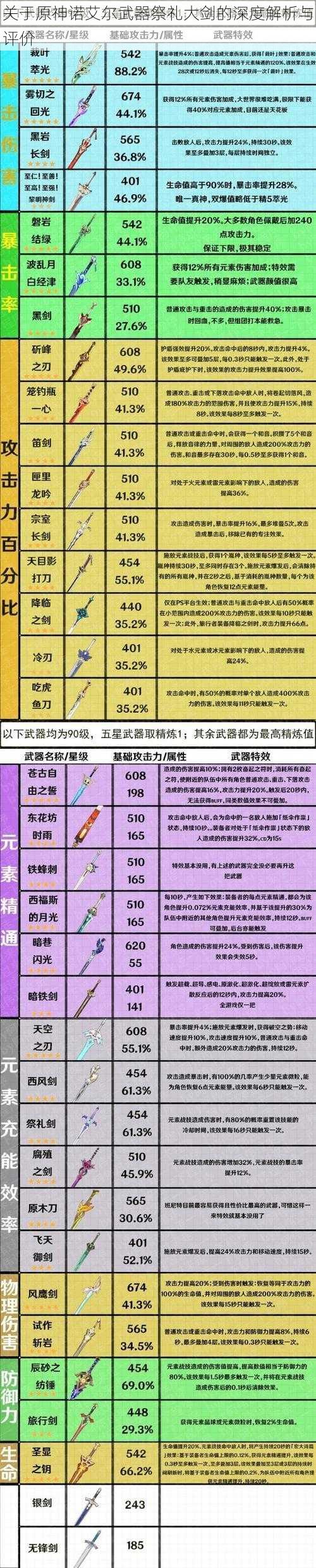 关于原神诺艾尔武器祭礼大剑的深度解析与评价