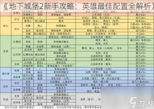 《地下城堡2新手攻略：英雄最佳配置全解析》