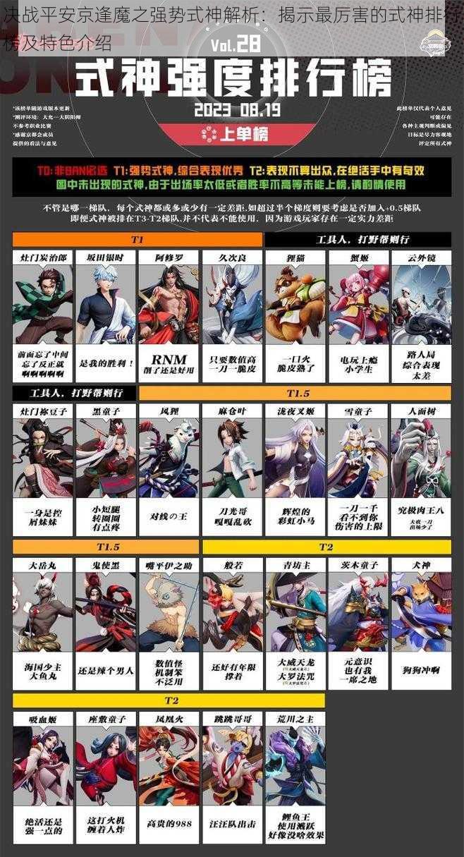 决战平安京逢魔之强势式神解析:揭示最厉害的式神排行榜及特色介绍