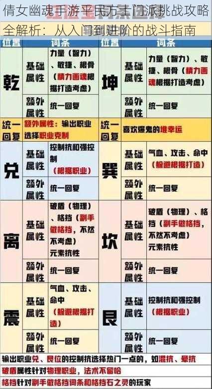 倩女幽魂手游平民方士门派挑战攻略全解析：从入门到进阶的战斗指南