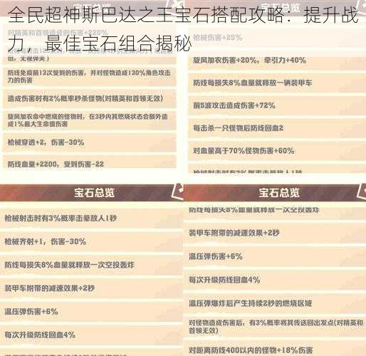 全民超神斯巴达之王宝石搭配攻略：提升战力，最佳宝石组合揭秘