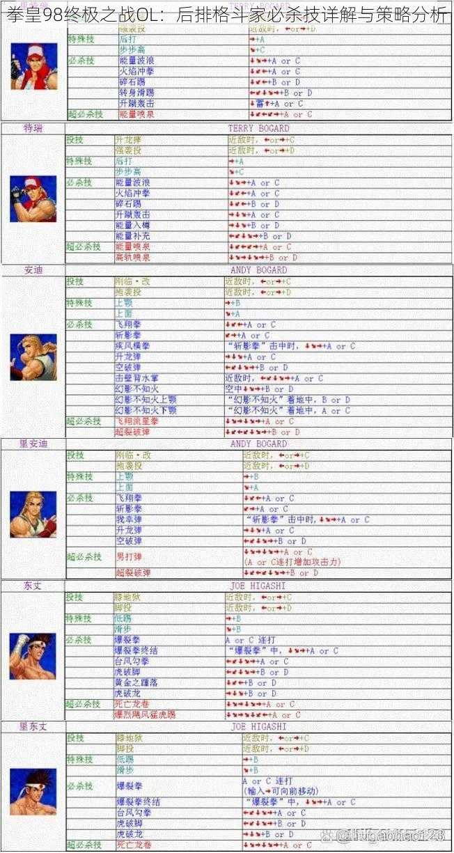 拳皇98终极之战OL：后排格斗家必杀技详解与策略分析