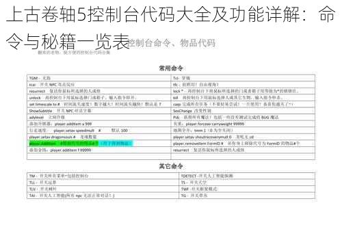 上古卷轴5控制台代码大全及功能详解：命令与秘籍一览表