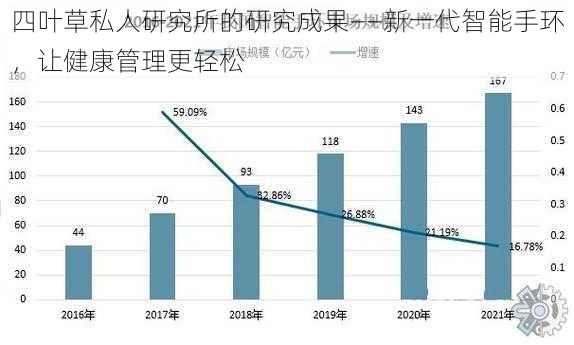 四叶草私人研究所的研究成果——新一代智能手环，让健康管理更轻松