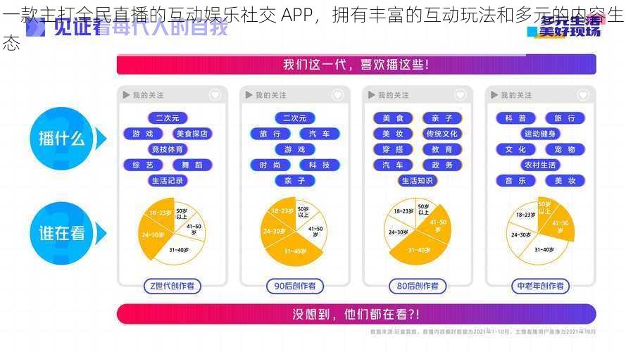 一款主打全民直播的互动娱乐社交 APP，拥有丰富的互动玩法和多元的内容生态