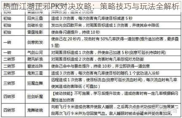 热血江湖正邪PK对决攻略：策略技巧与玩法全解析