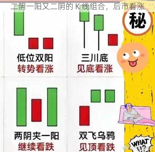 二阴一阳又二阴的 K 线组合，后市看涨