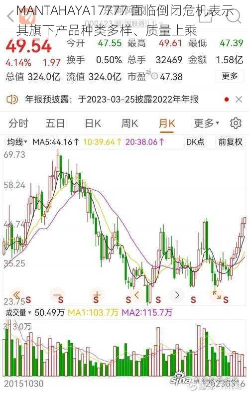 MANTAHAYA17777 面临倒闭危机表示其旗下产品种类多样、质量上乘