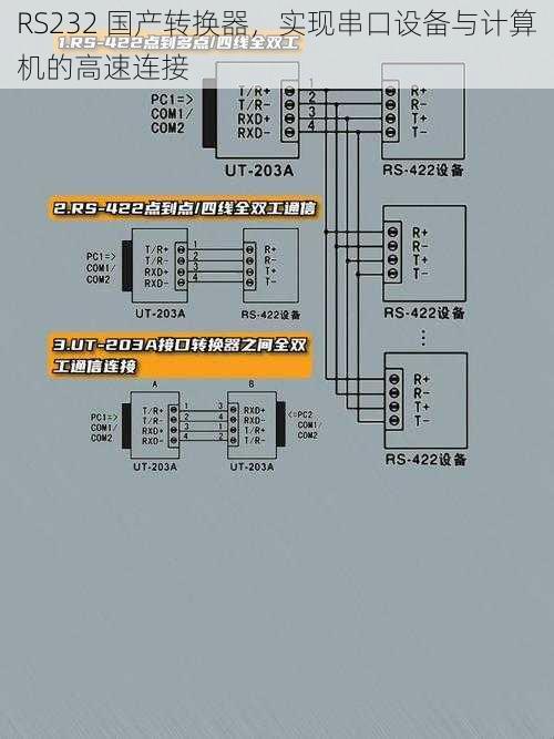 RS232 国产转换器，实现串口设备与计算机的高速连接