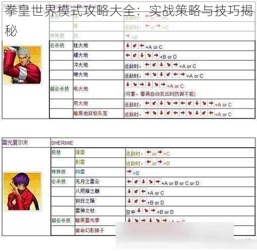 拳皇世界模式攻略大全：实战策略与技巧揭秘