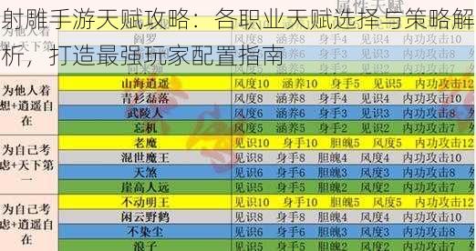 射雕手游天赋攻略：各职业天赋选择与策略解析，打造最强玩家配置指南